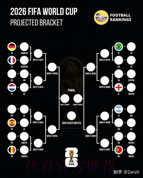 2026世界杯预测分析准不准