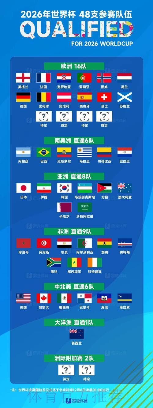世界杯球队名单入口 世界杯球队名单入口