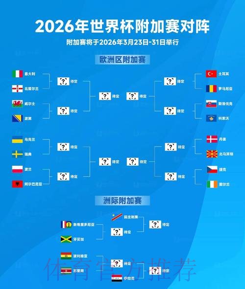 2026世界杯胜负预测准不准