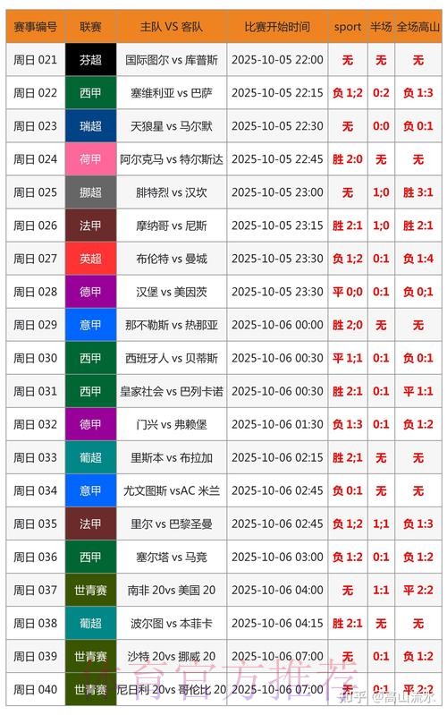 世界杯比分预测更新 世界杯比分预测更新
