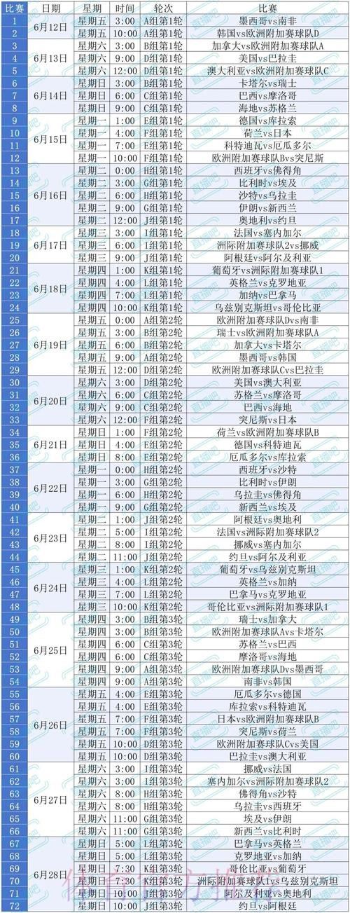 2026美加墨世界杯积分规则怎么查