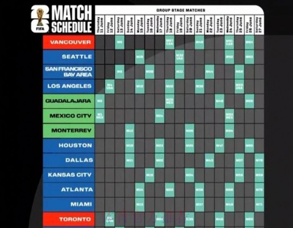2026美加墨世界杯完整赛程分析