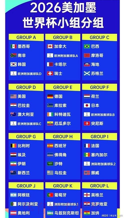 2026世界杯积分榜完整版