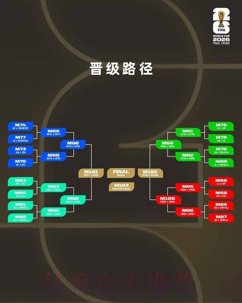 2026世界杯热门球队规则