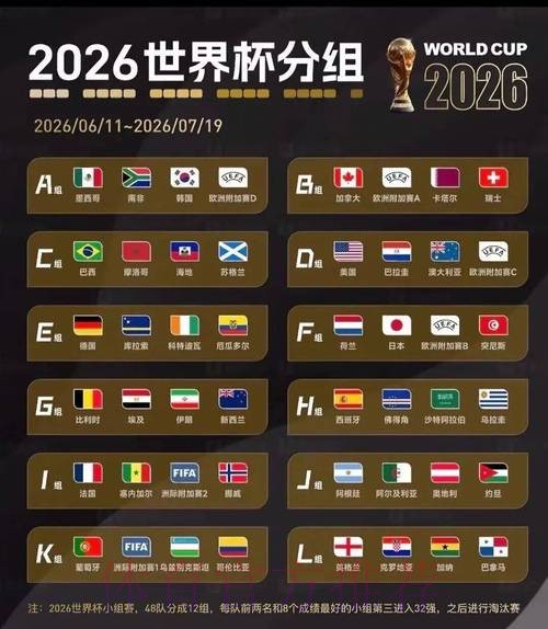 2026美加墨世界杯专家预测高清