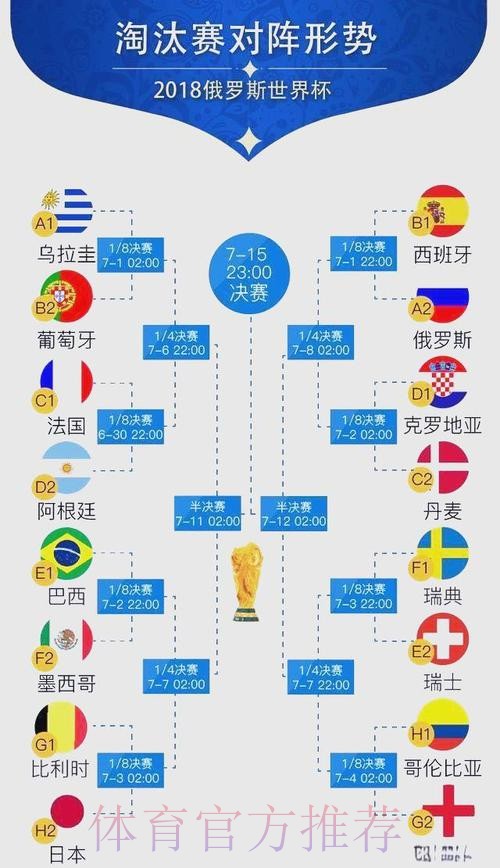 世界杯比分预测完整版 世界杯比分预测完整版